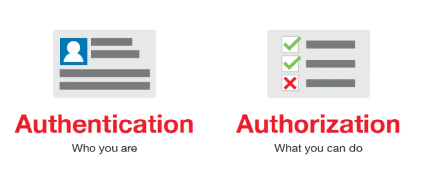 OAuth role overview