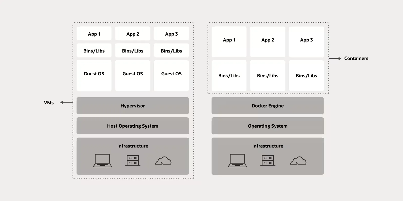Virtualization evolution