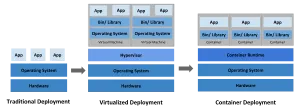 Hypervisor types