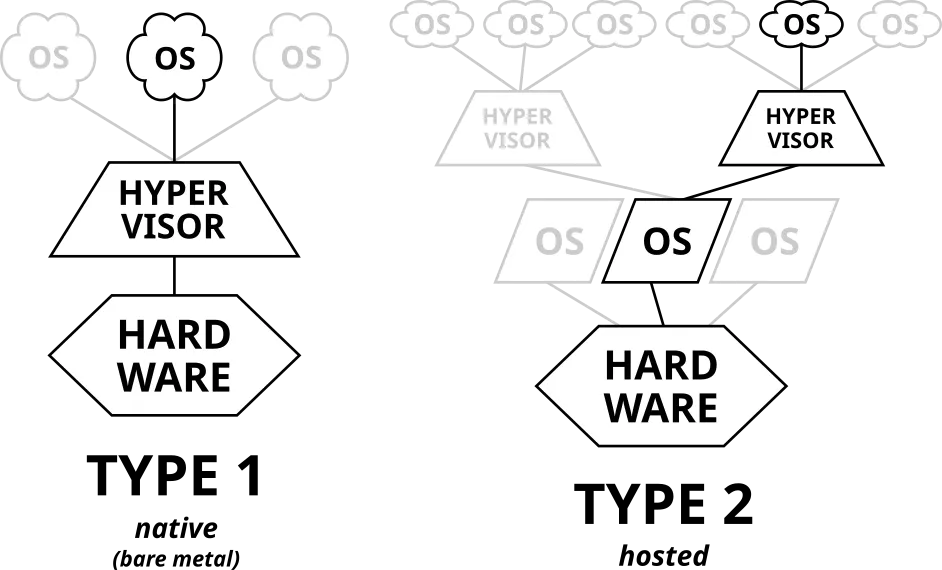 Container runtime architecture